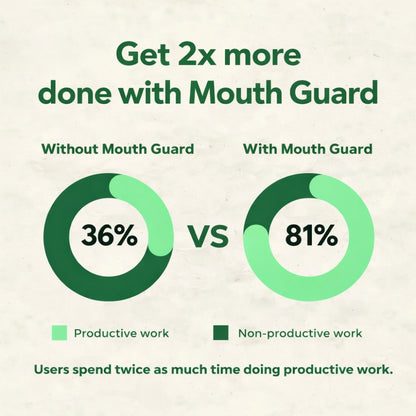 Welloova™ Anti-Snoring Mouthpiece