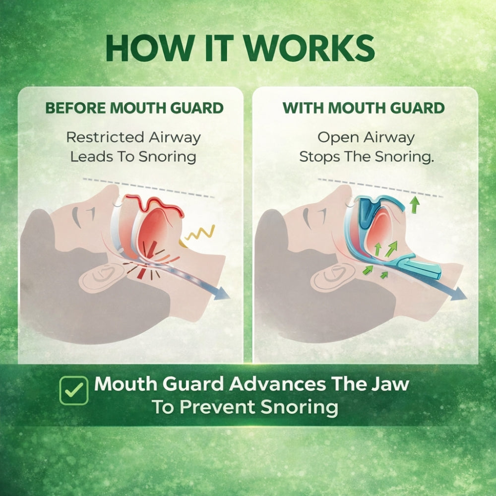 Welloova™ Anti-Snoring Mouthpiece
